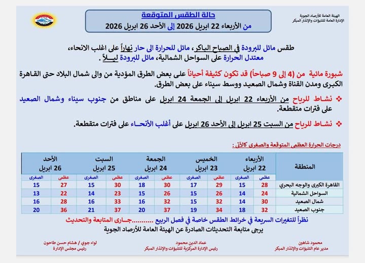 طقس 5 أيام.. تقلبات ربيعية وتحذيرات عاجلة من الأرصاد بشأن طقس الأيام المقبلة 6 677139935 2392931604530756 6730868493273144354 n