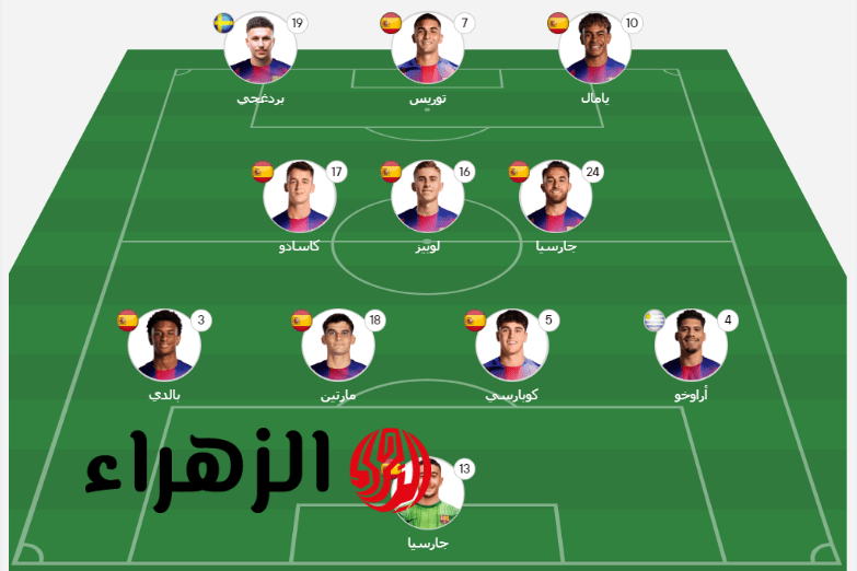 Barcelona vs Espanyol.. تشكيل برشلونة وإسبانيول المتوقع وموعد المباراة والقنوات الناقلة 7 Barcelona vs Espanyol