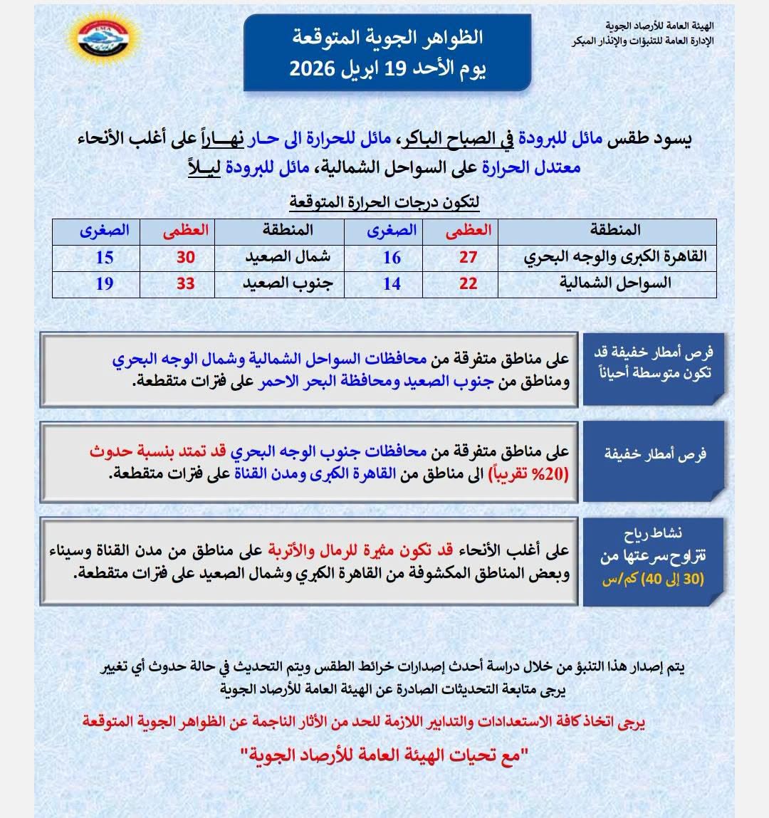 كيف سيكون طقس الأحد 19 أبريل 2026؟.. الأرصاد تكشف الظواهر ودرجات الحرارة 6 الأحد 2