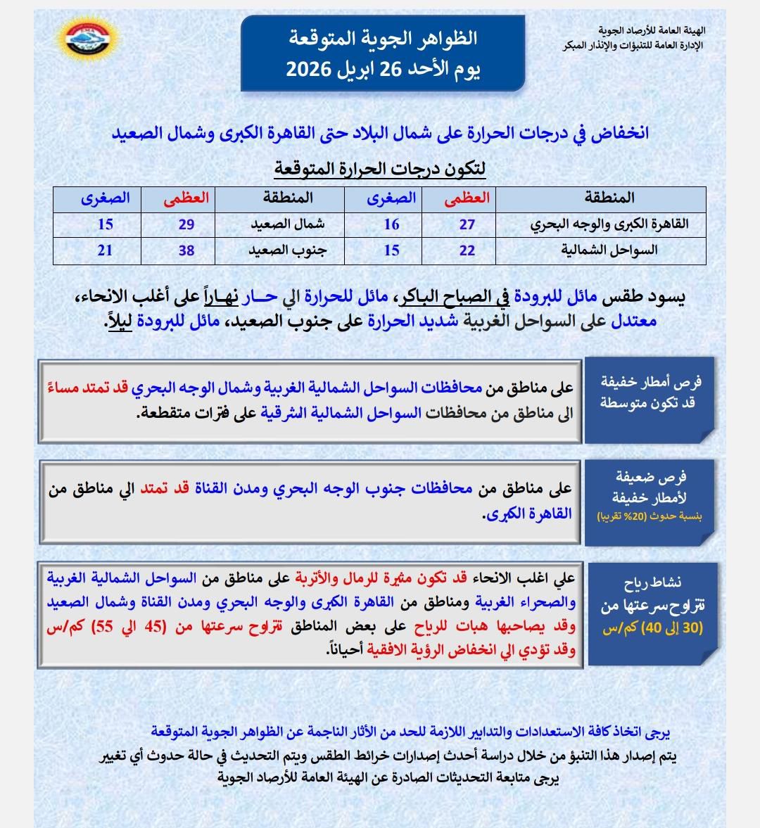 تغيير مفاجئ.. حالة الطقس في مصر غدًا الأحد وفق بيان الأرصاد الجوية 6 الأحد 4