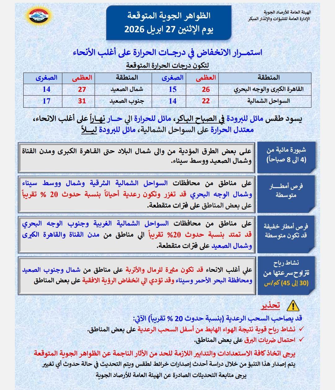 الأرصاد تعلن حالة الطقس غدًا الاثنين: انخفاض ملحوظ بالحرارة وأمطار ونشاط للرياح 6 الاثنين 2