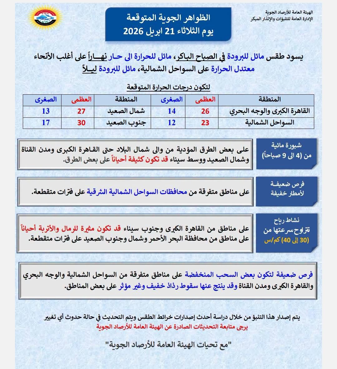 شبورة ورياح.. الأرصاد تكشف طقس الثلاثاء 21 أبريل 2026 6 الثلاثاء