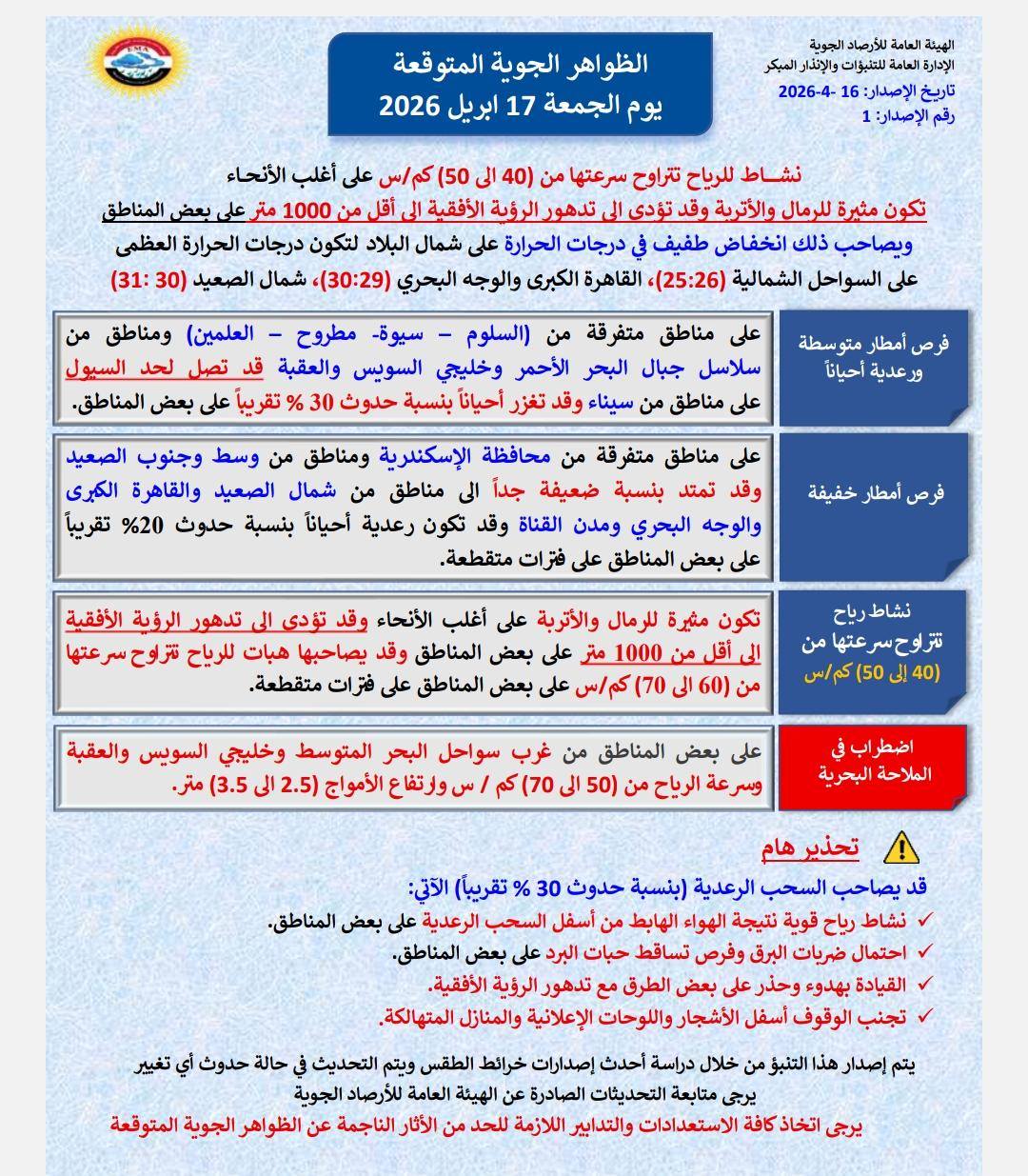 تحول مفاجئ.. الأرصاد تُحذر من طقس الساعات المقبلة 6 الجمعة 1
