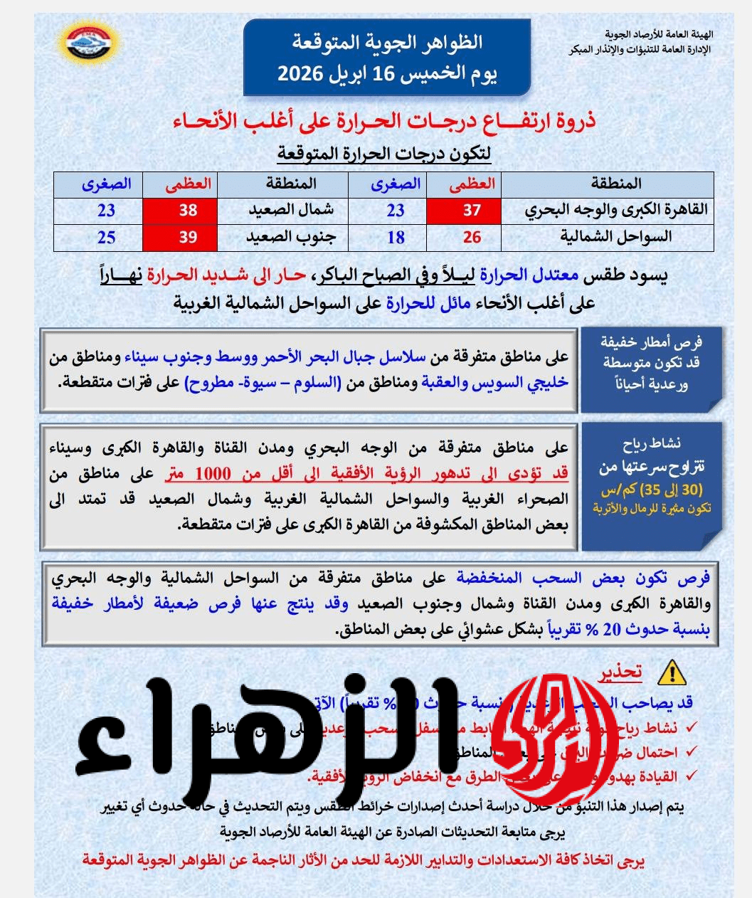 الأرصاد تكشف موعد ذروة الموجة الحارة وتحذر المواطنين من التعرض للشمس 6 الخميس 16 إبريل 2026
