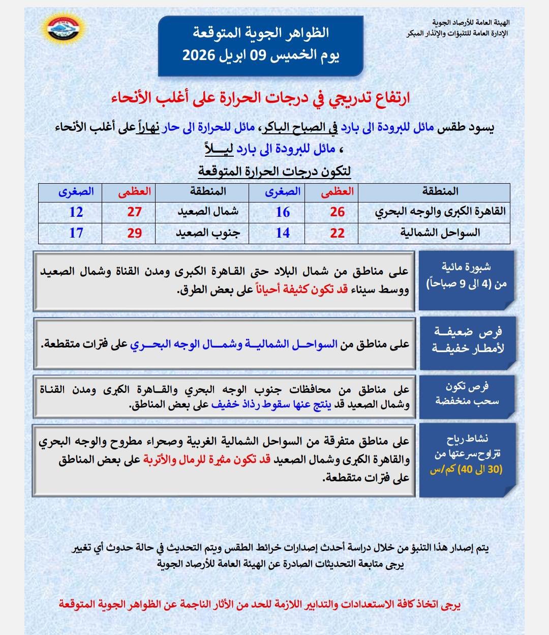 ارتفاع تدريجي في درجات الحرارة.. بيان مهم من الأرصاد بشأن طقس الخميس 9 أبريل 2026 6 الخميس