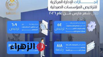 هيئة الدواء تعلن تنفيذ 1280 إجراء ترخيص للمصانع والمنشآت الصيدلية خلال مارس