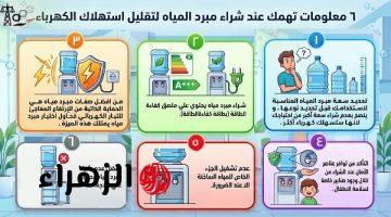 وزارة الكهرباء تعلن 6 نصائح لتقليل استهلاك الكهرباء عند شراء مبرد المياه