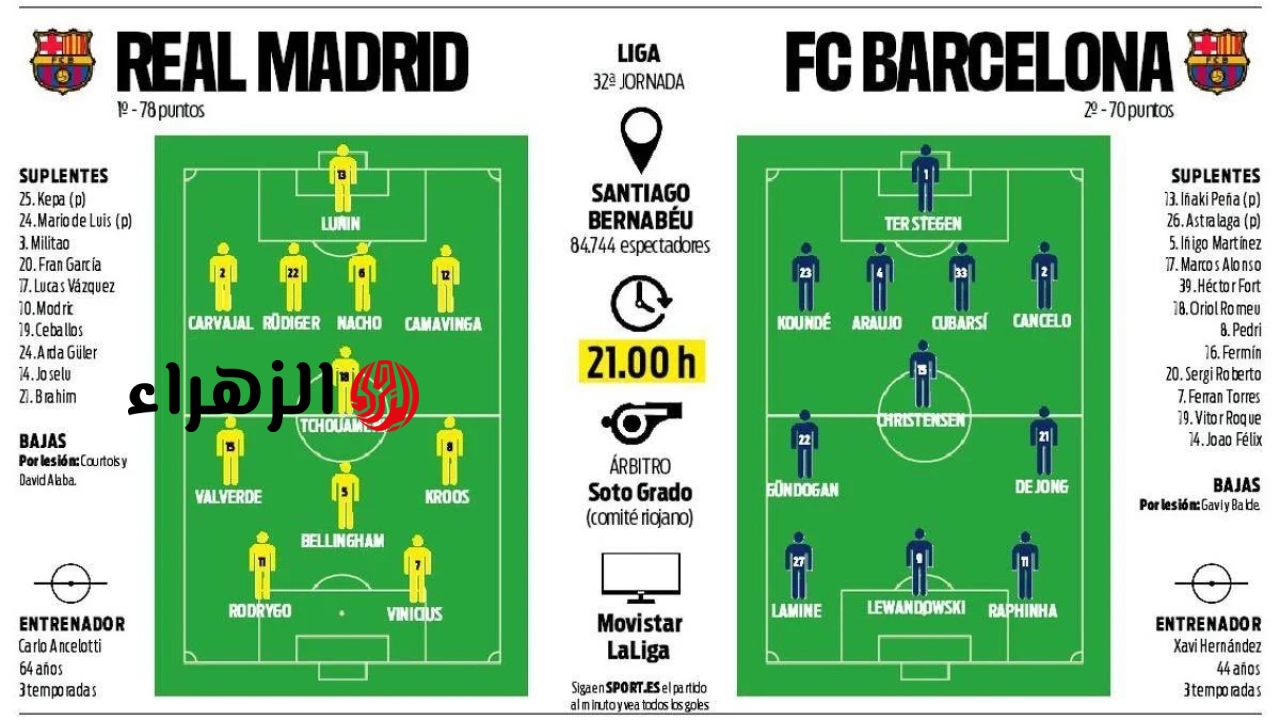 real madrid vs barcelona.. ما تشكيلة ريال مدريد ضد برشلونة اليوم بقيادة فينيسيوس جونيور والقنوات الناقلة في الدوري الإسباني 2026