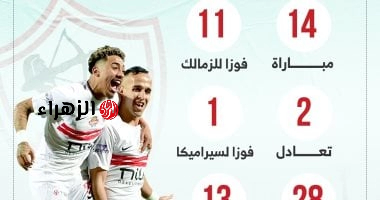 فرصة الحسم! الزمالك يواجه سيراميكا اليوم لحسم لقب الدوري المصري.