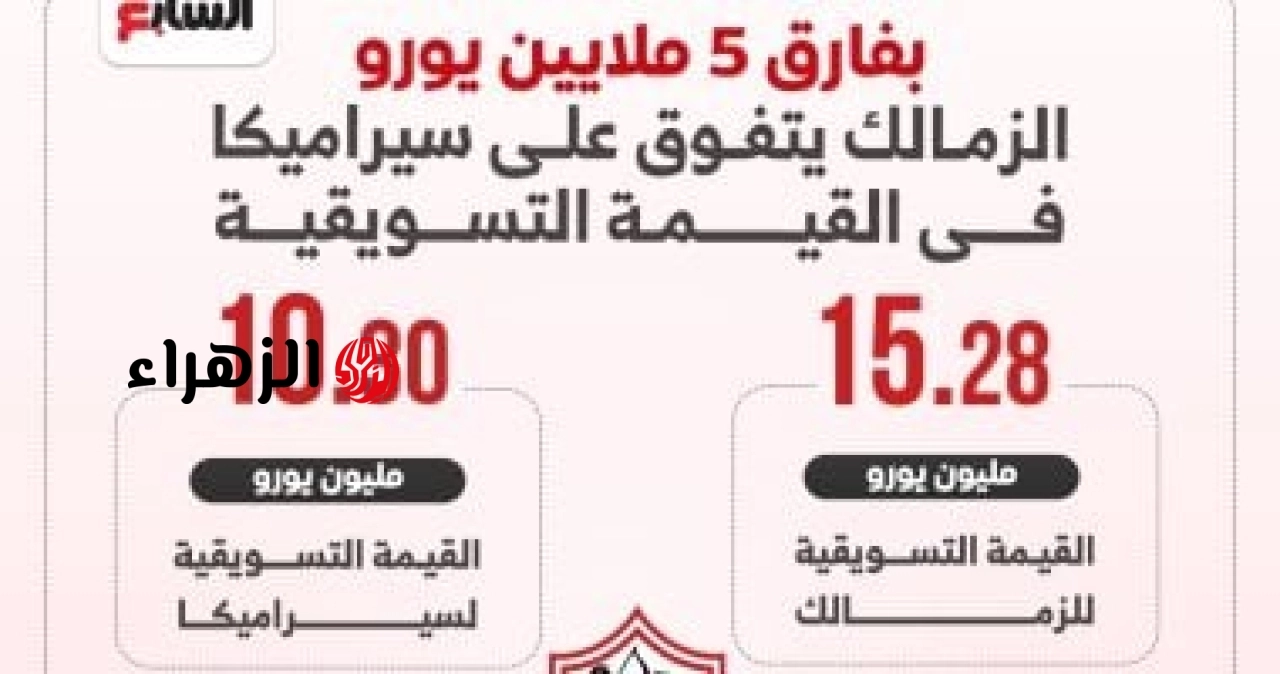شاهد: الزمالك يواجه سيراميكا اليوم بحسم الدوري المصري!