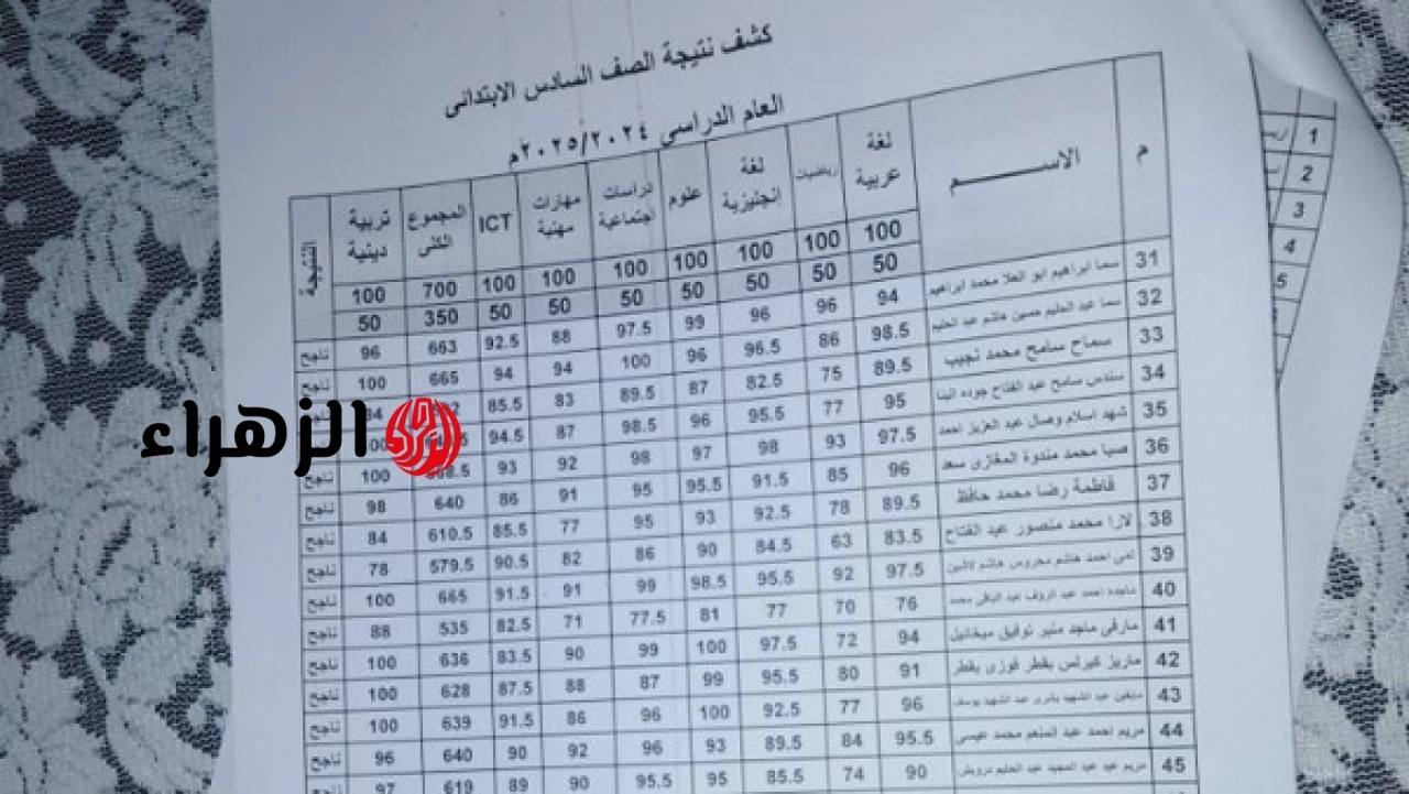 “بالاسم ورقم الجلوس”.. نتيجة الصف السادس الابتدائي الترم الثاني 2026 بوابة التعليم الأساسي eduserv.cairo.gov.eg فور ظهورهــا 6 6091208092265202506020944274427