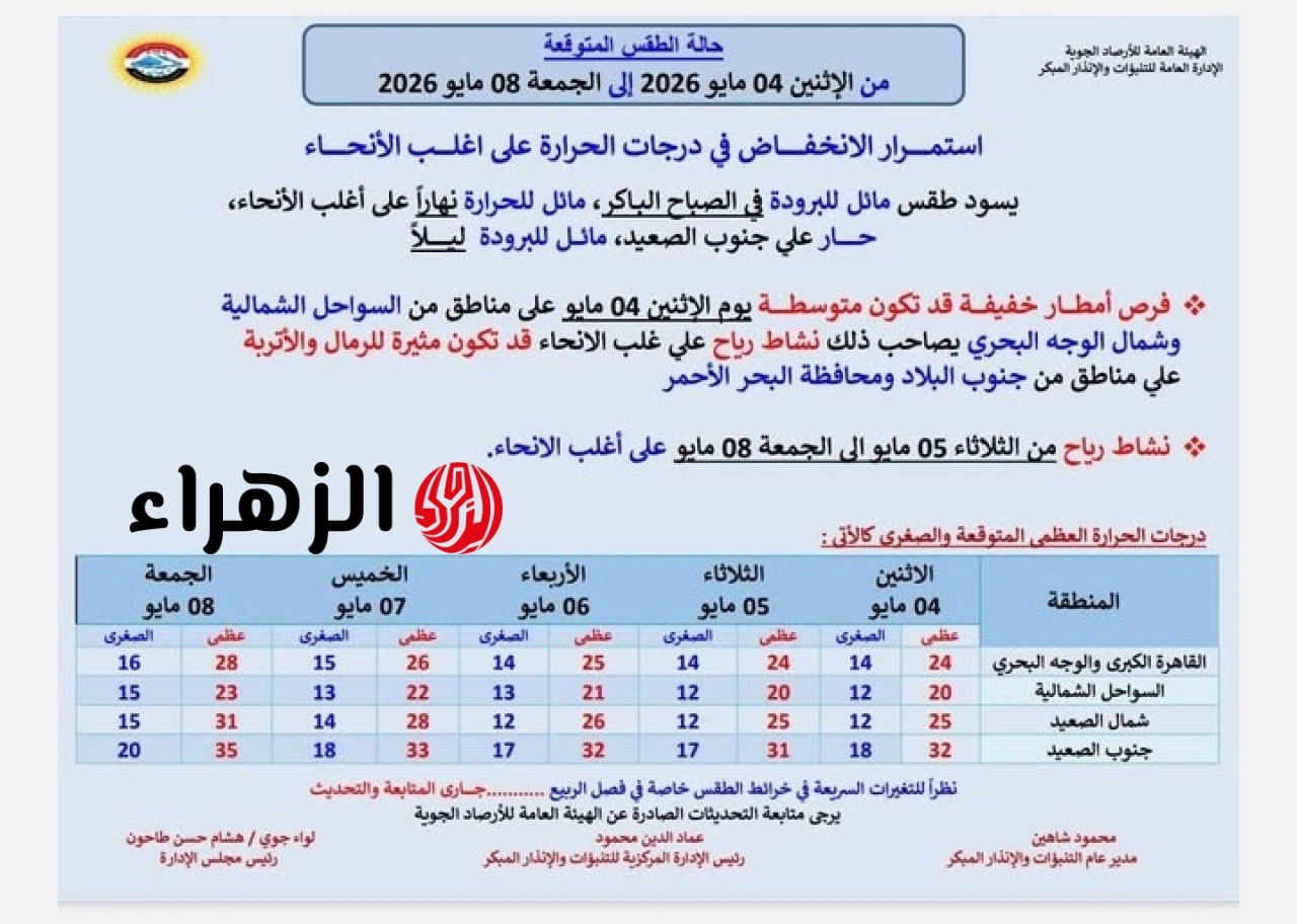 الأرصاد تعلن حالة الطقس لمدة 5 أيام.. استمرار انخفاض الحرارة وأمطار بهذه المناطق