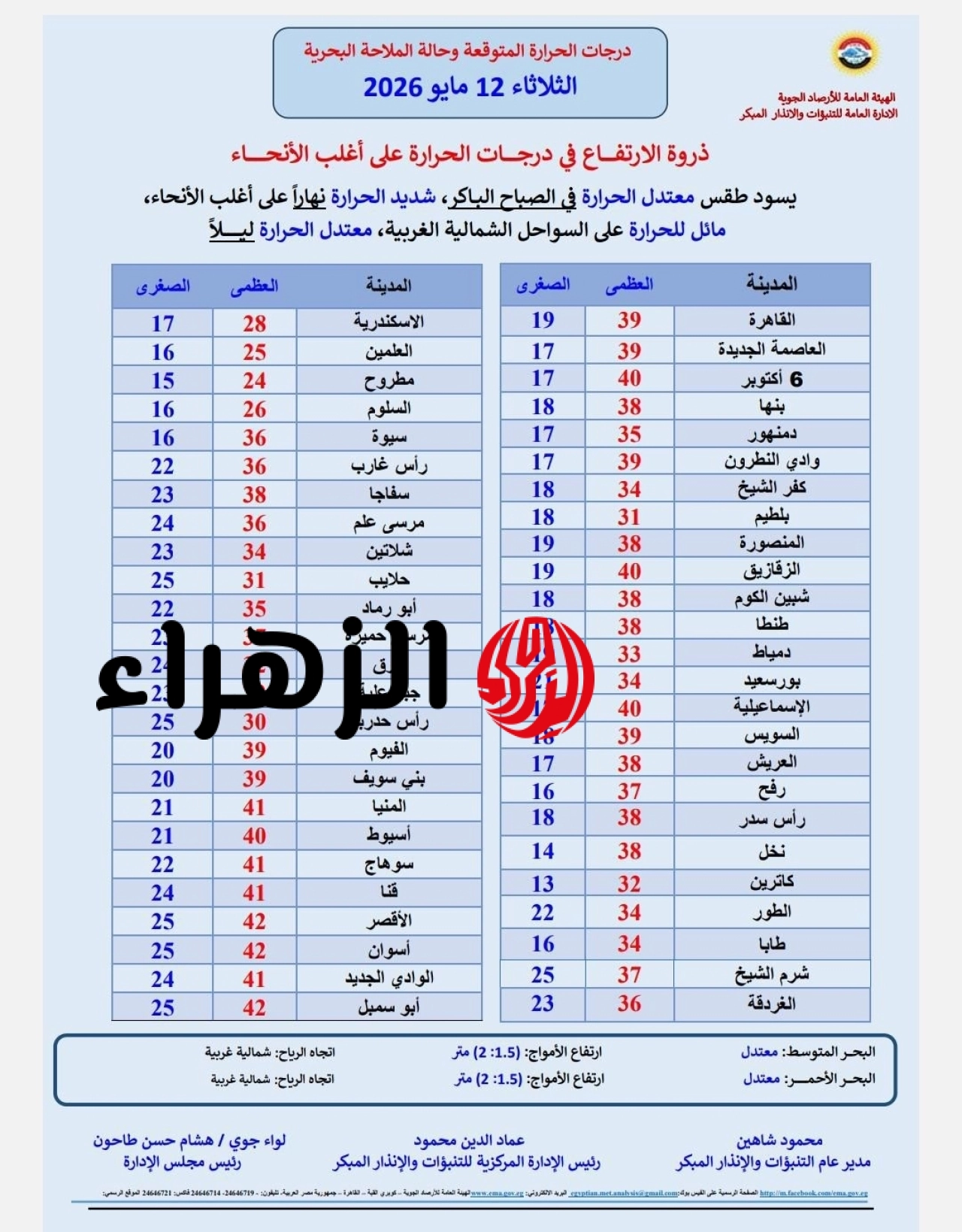 الأرصاد تحذر من ذروة الموجة الحارة اليوم الثلاثاء في مصر والحرارة تصل لدرجات قياسية 7 689010345 1408658781292685 63798