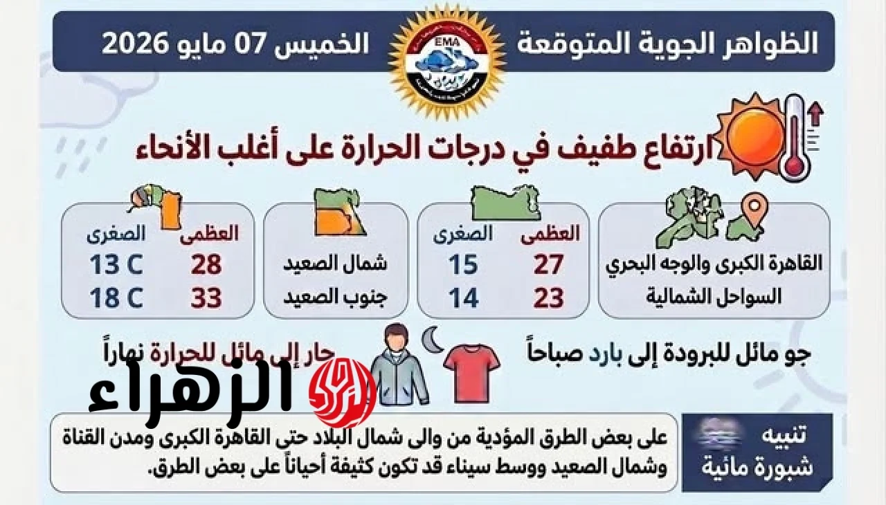 الأرصاد تعلن طقس اليوم الخميس 7 مايو.. ارتفاع طفيف بالحرارة وتحذير من اضطراب الملاحة