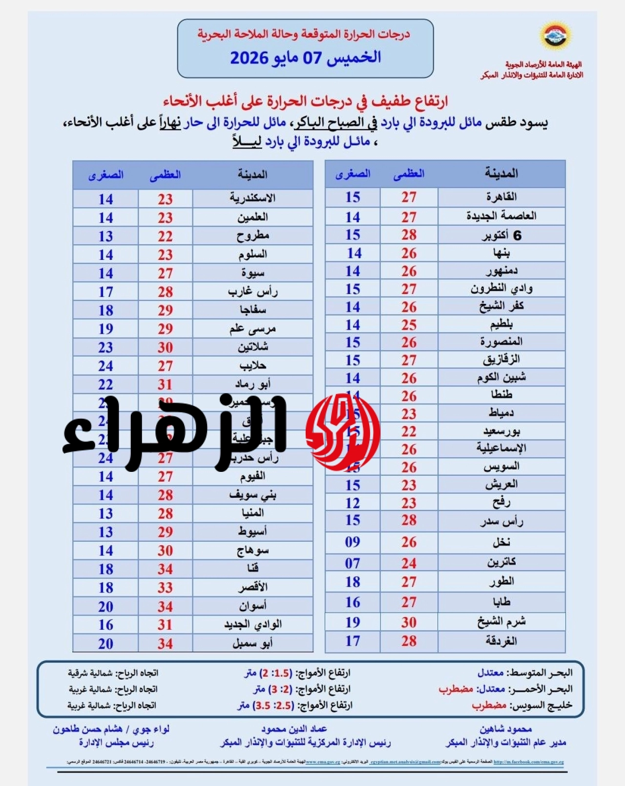 الأرصاد تعلن طقس اليوم الخميس 7 مايو.. ارتفاع طفيف بالحرارة وتحذير من اضطراب الملاحة 7 691784787 1404340815057815 72379