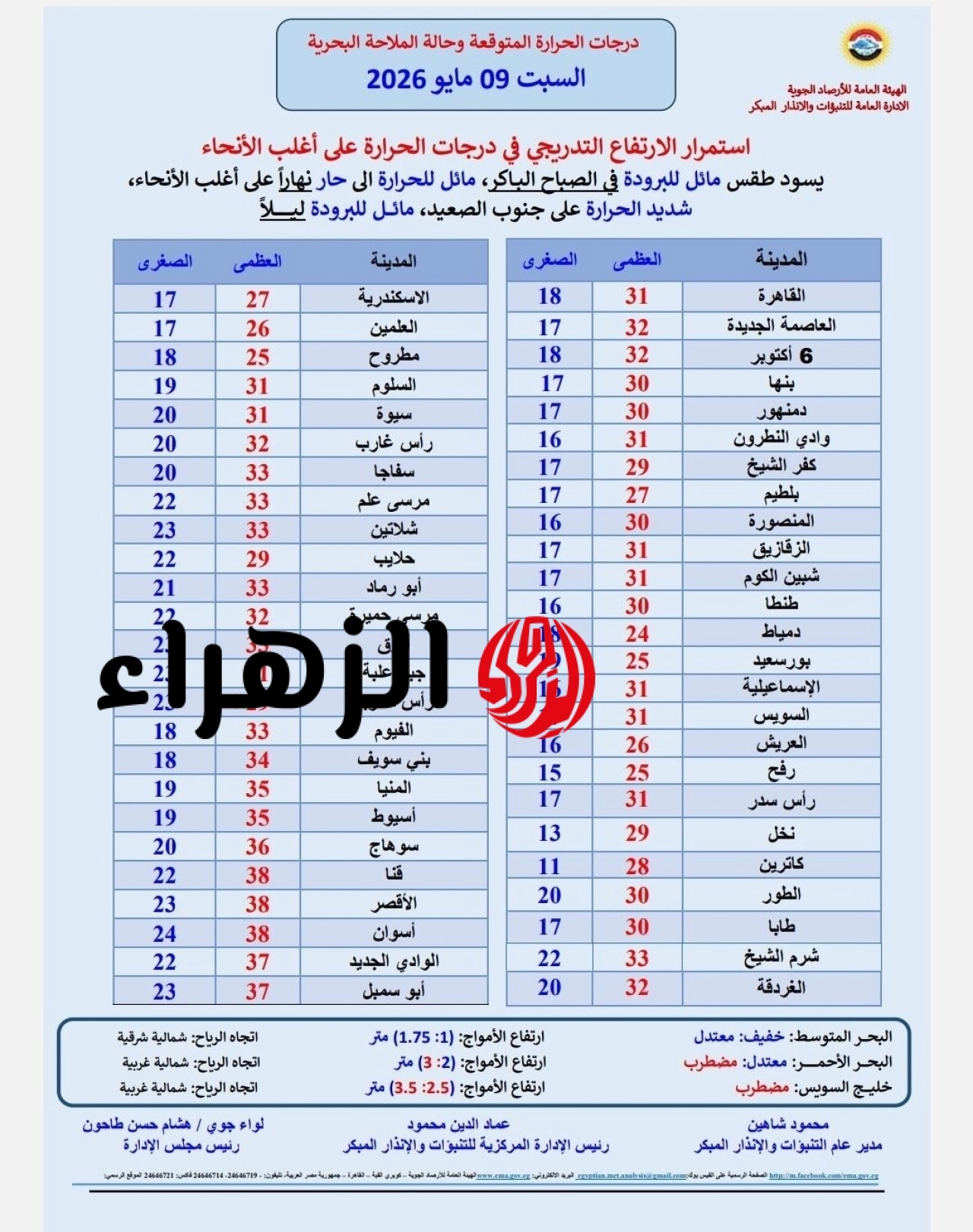 بيان عاجل من الأرصاد الجوية حول طقس اليوم السبت.. الحرارة تصل لـ 38 درجة 7 693557395 1405941054897791 40979