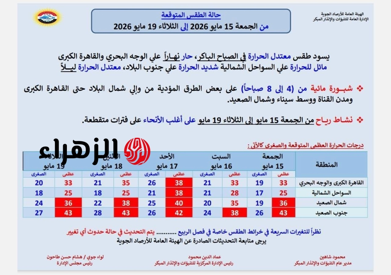 الأرصاد تعلن حالة طقس الـ 5 أيام المقبلة.. موجة شديدة الحرارة تضرب البلاد 6 697173866 1410316424460254 46447