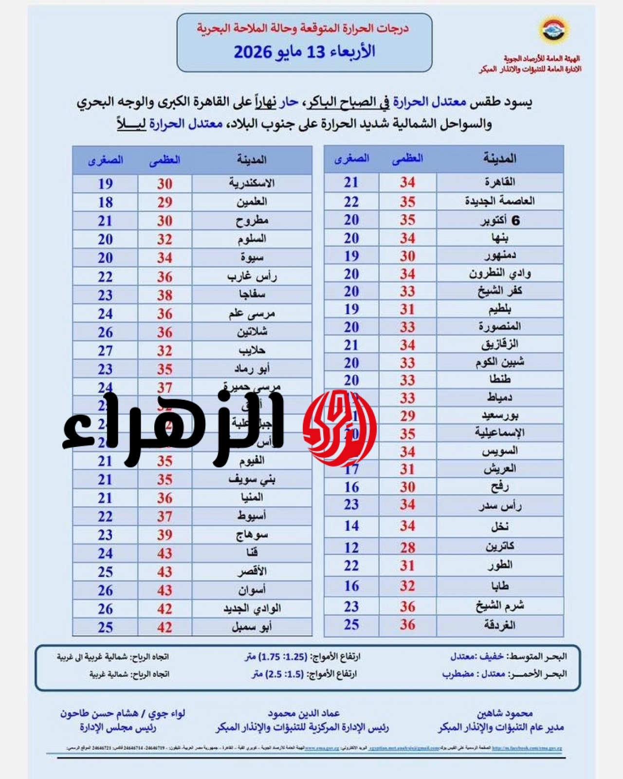 الأرصاد تعلن حالة الطقس اليوم الأربعاء.. أجواء حارة نهاراً وشبورة مائية قد تكون كثيفة أحياناً 7 697792417 1409422497882980 22843