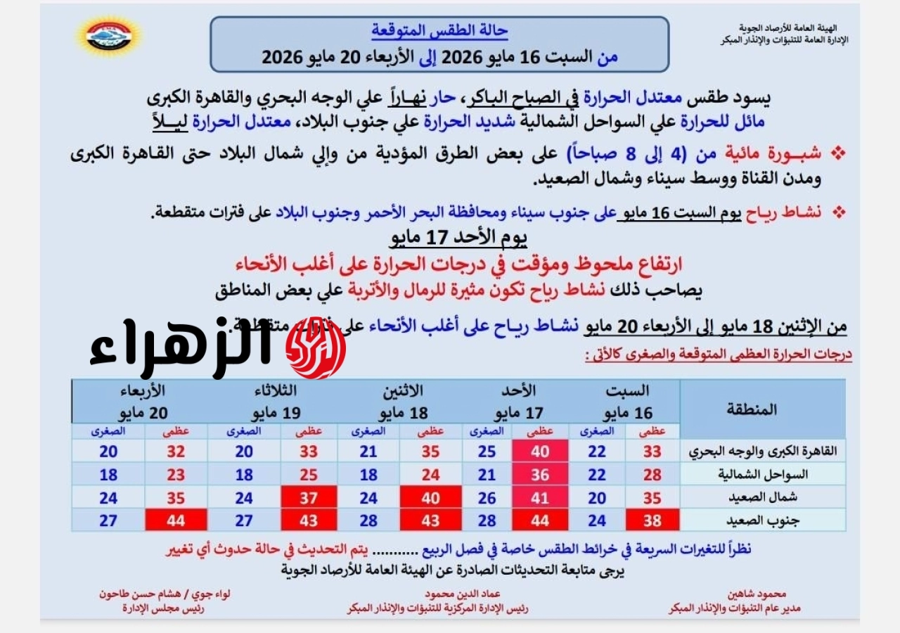 الأرصاد تعلن حالة الطقس من السبت للأربعاء.. خريطة الظواهر الجوية ودرجات الحرارة المتوقعة بالمحافظات 6 700272500 1411156557709574 74762