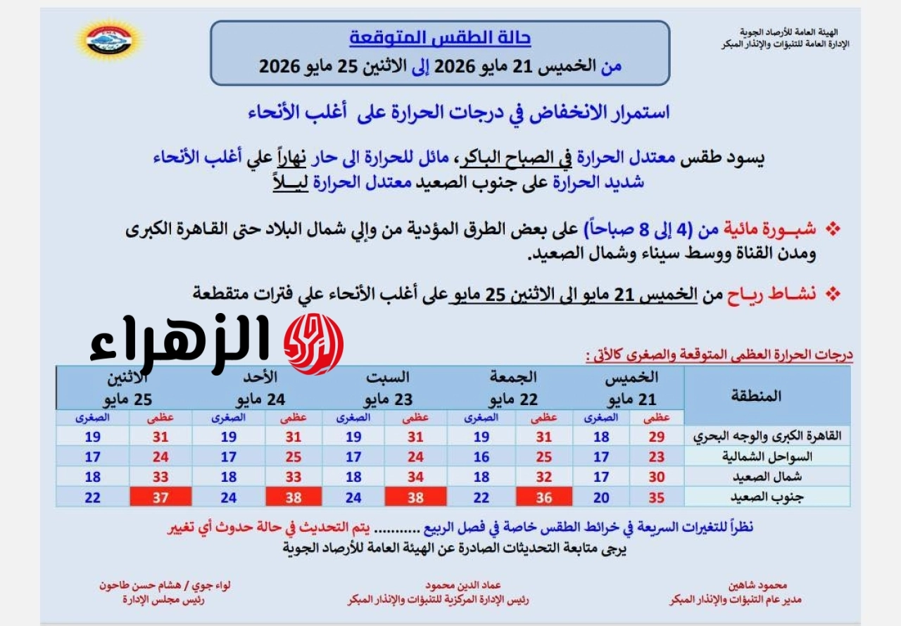 تقلبات في درجات الحرارة.. الأرصاد تكشف طقس الأيام المقبلة حتى الإثنين القادم 7 702571012 1415498597275370 3419742299239045258 n