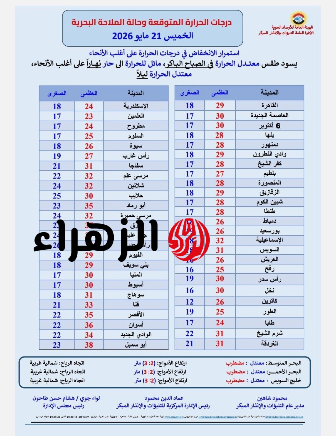 الأرصاد تكشف تفاصيل طقس اليوم الخميس.. تراجع ملموس في الحرارة بجميع المحافظات 7 702658672 1416375237187706 61203