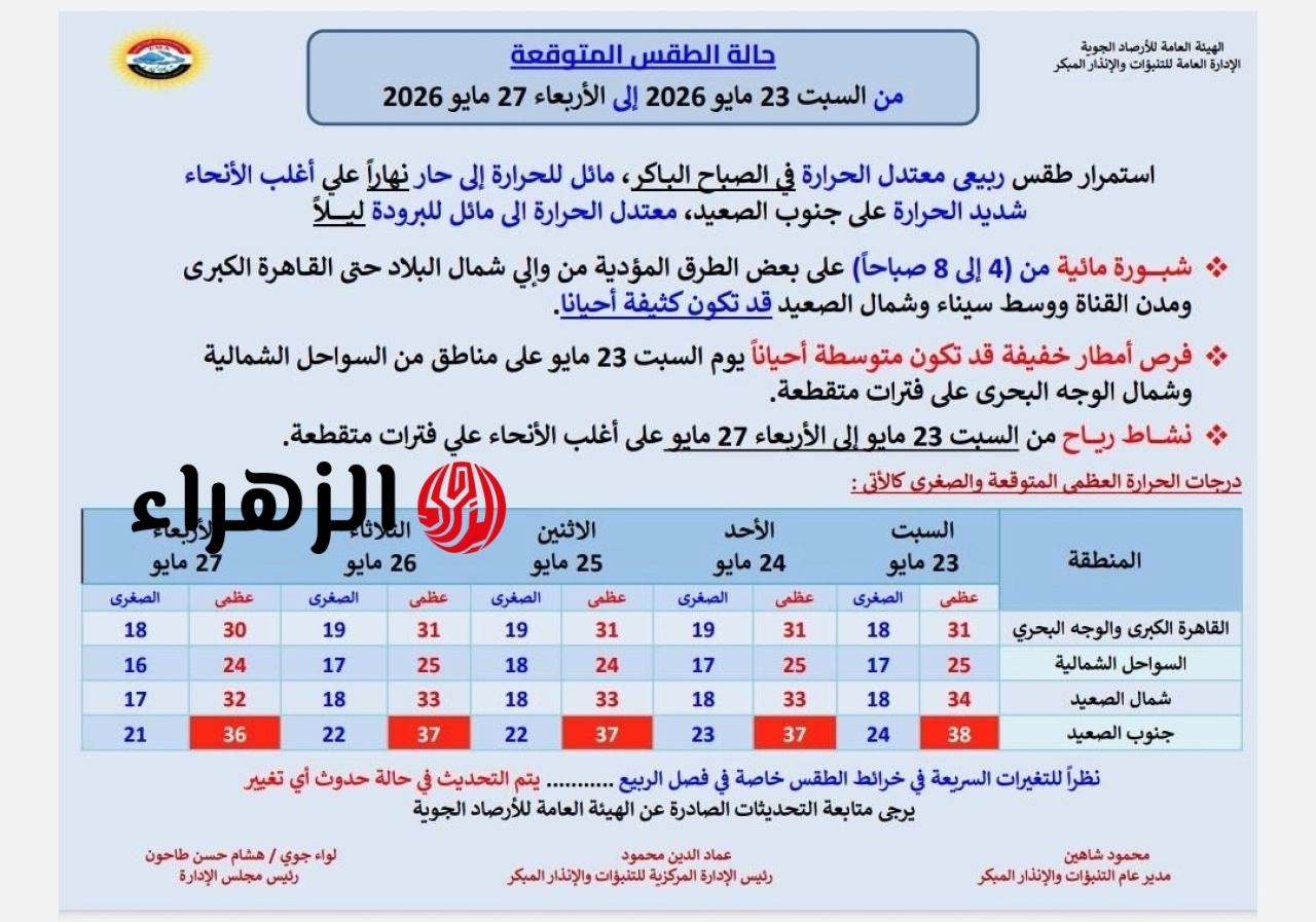 طقس الـ 5 أيام.. الأرصاد تعلن استمرار الأجواء الربيعية وتكشف خريطة الأمطار والشبورة حتى الأربعاء 6 703014894 1417255943766302 61622