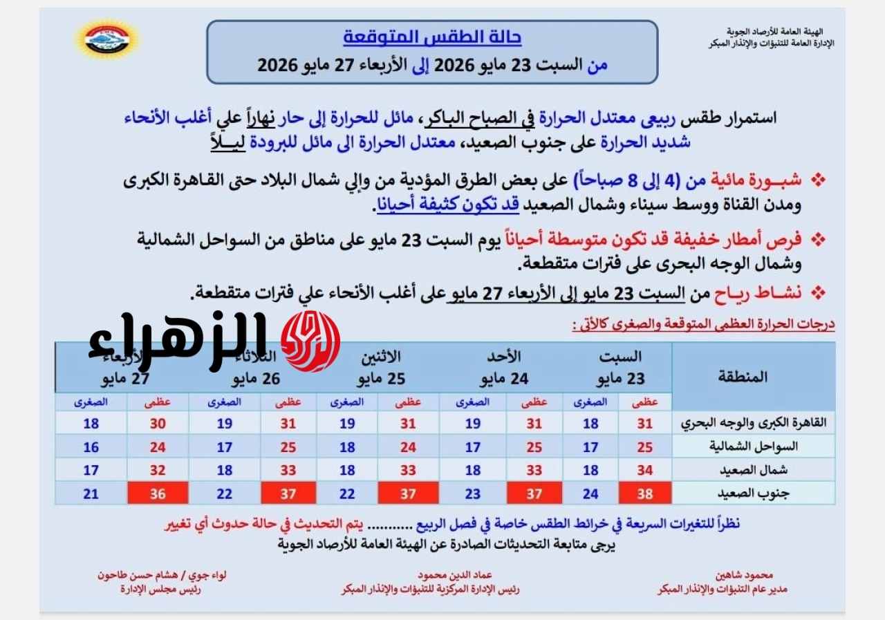 طقس عيد الأضحى 2026.. بيان من الأرصاد بشأن الأحوال الجوية 6 703014894 1417255943766302 6162291653522351425 n 1