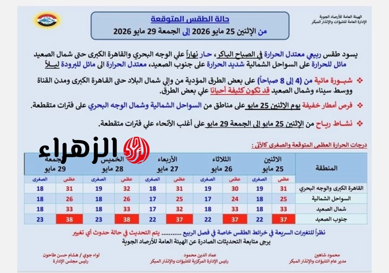 طقس الـ 5 أيام.. الأرصاد تعلن استمرار الأجواء الربيعية وتكشف خريطة الأمطار والشبورة حتى الجمعة 6 706104034 1418953750263188 81309