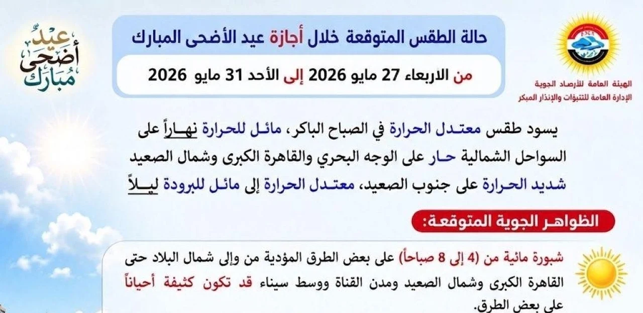 الأرصاد تعلن تفاصيل الظواهر الجوية ودرجات الحرارة لمدة 5 أيام حتى 1 يونيو 2026