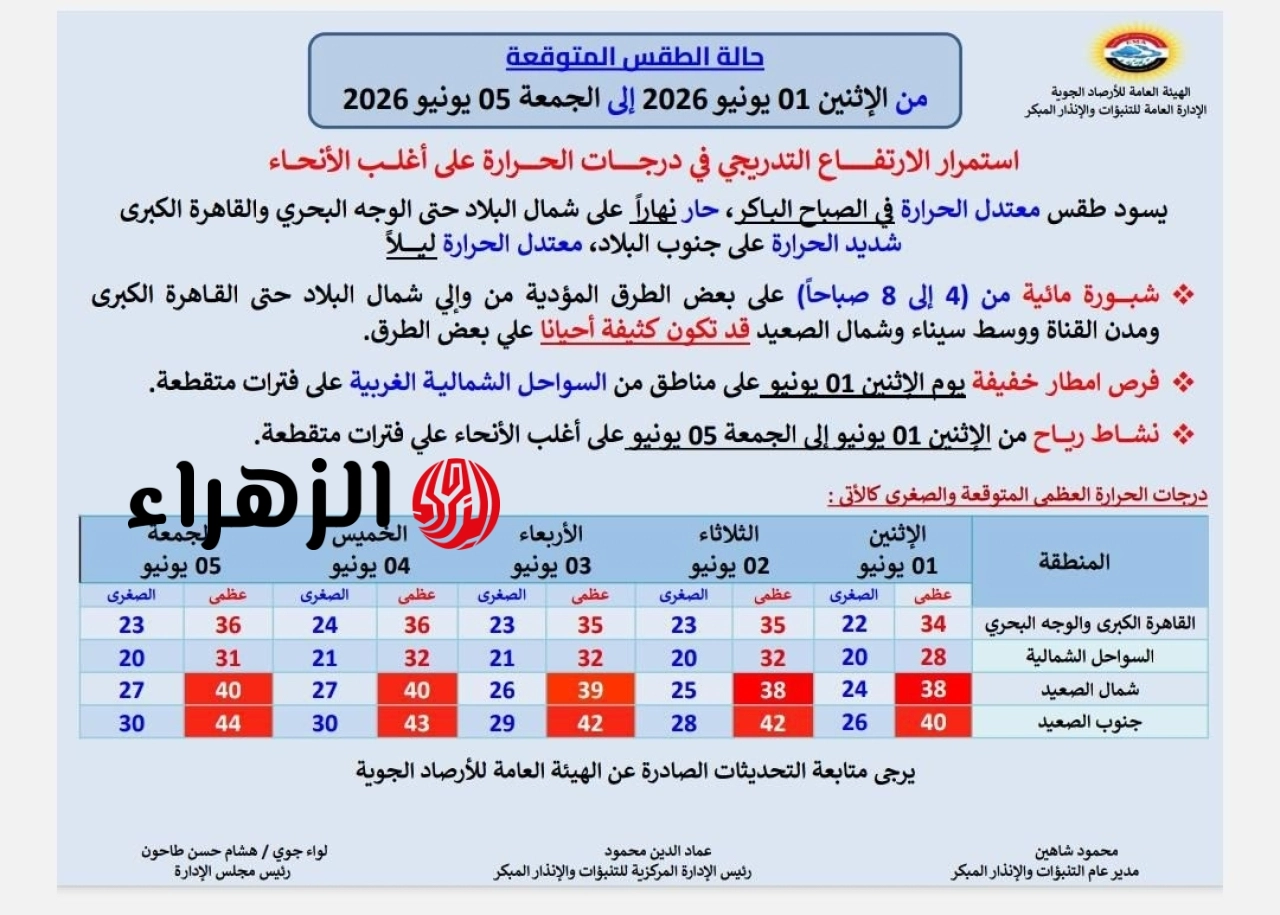 الأرصاد تعلن حالة الطقس لنهاية الأسبوع وتحذر من استمرار الموجة الحارة وتكشف خريطة الأمطار والشبورة 6 711546351 1425140456311184 71708