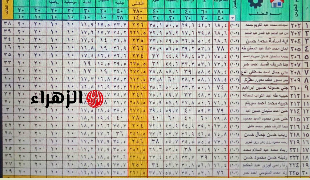استعلـم برقـم الجلـوس: رابط استخـراج نتيجة الصف الثاني الإعدادي 2026 التـرم الثـاني حال اعتماهـا رسميـا من الوزاراة