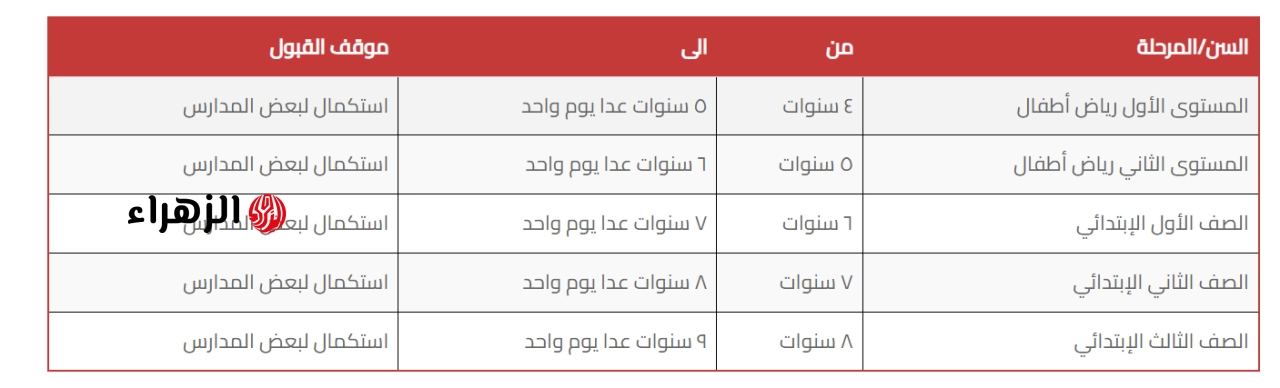 فتح باب التقديم بالمدارس المصرية اليابانية عربي ولغات للعام الدراسي الجديد.. الرابط وشروط القبول 7 image 609 064537