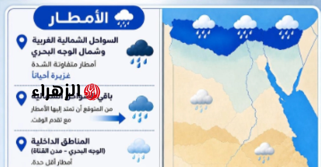 الأرصاد تعلن طقس اليوم الإثنين.. تراجع ملحوظ في درجات الحرارة وفرص لسقوط أمطار