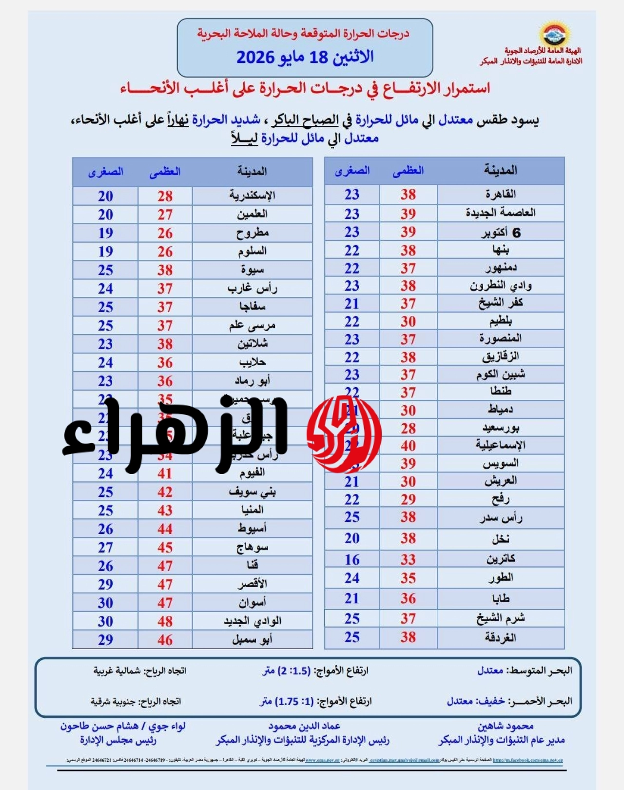 درجات الحرارة تصل لـ48.. بيان مهم بشأن حالة الطقس غدًا الاثنين 18 مايو 2026 (التفاصيل) 7 درجات الحرارة