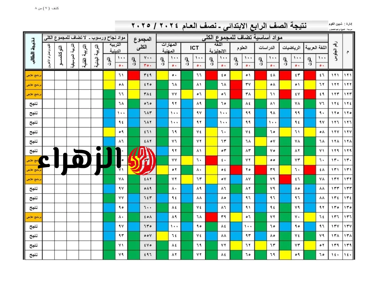 رابط نتيجة الصف الرابع الابتدائي 2026 الترم الثاني برقم الجلوس في مدارس محافظة القاهرة قريبا