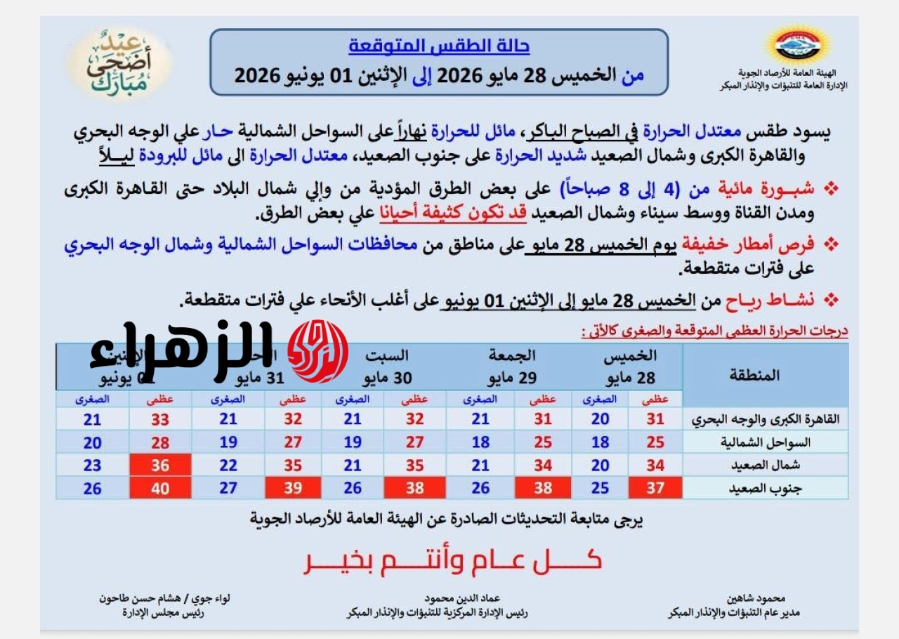 حالة الطقس خلال عيد الأضحى 2026 | بيان بدرجات الحرارة 7 أيام عيد الأضحى