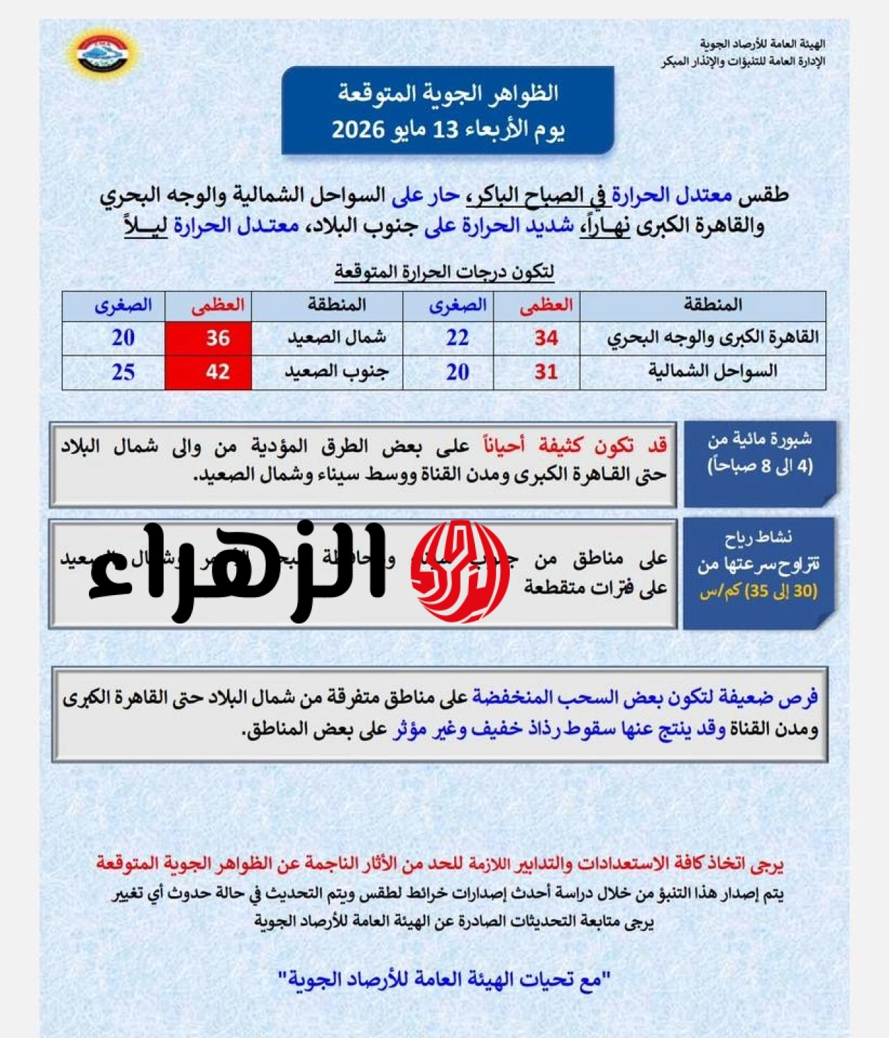 4 مناطق تتجاوز 40 درجة.. الأرصاد تحذر من طقس الأربعاء 13 مايو 2026 6 الأربعاء 13 مايو 2026