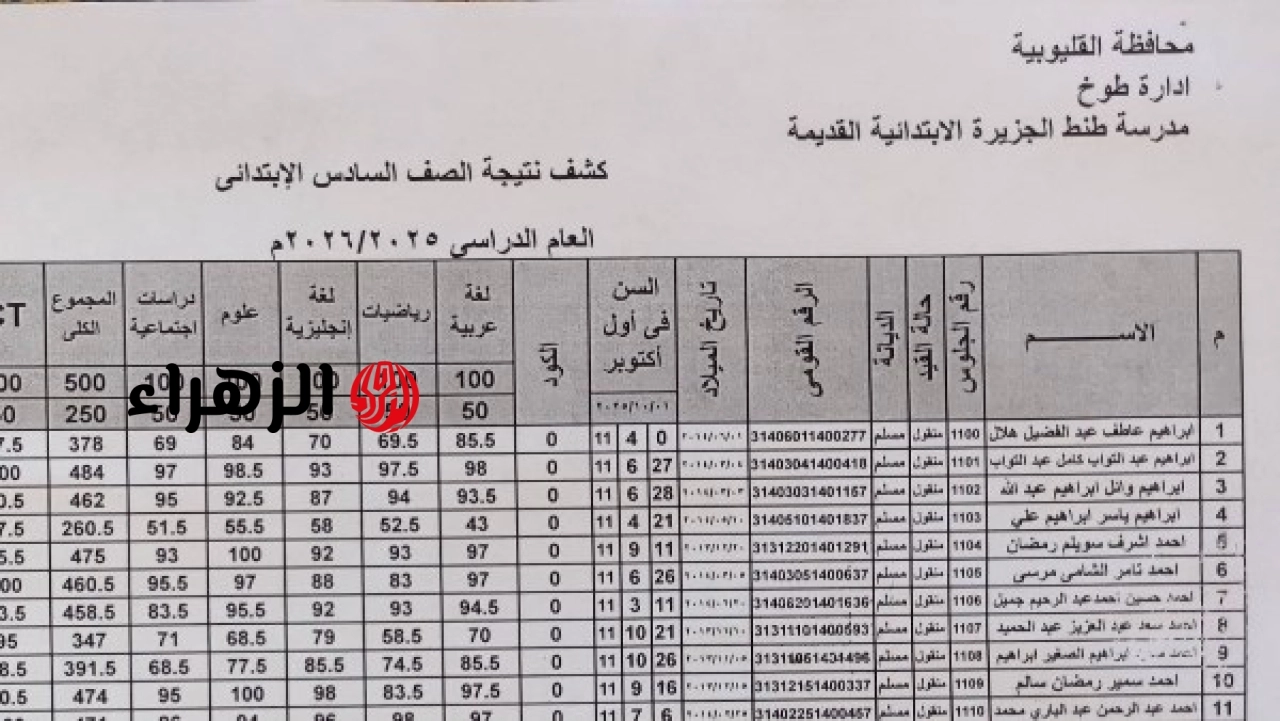 مدارس تعلن نتيجة الصف السادس الابتدائي لعام 2026 برقم الجلوس والاسم