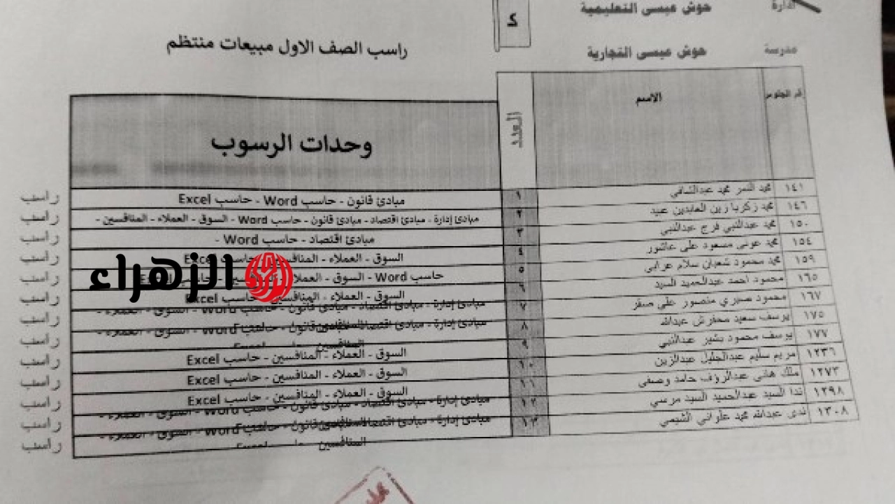 مدرسة فنية تجارية بالبحيرة تعلن رسوب عدد من طلاب الصفين الأول والثاني الثانوي