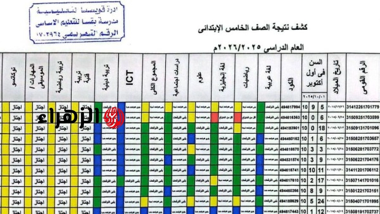 وزارة التربية والتعليم تعلن نتيجة الصف الخامس الابتدائي بالألوان بدلا من الدرجات عبر الرقم القومي