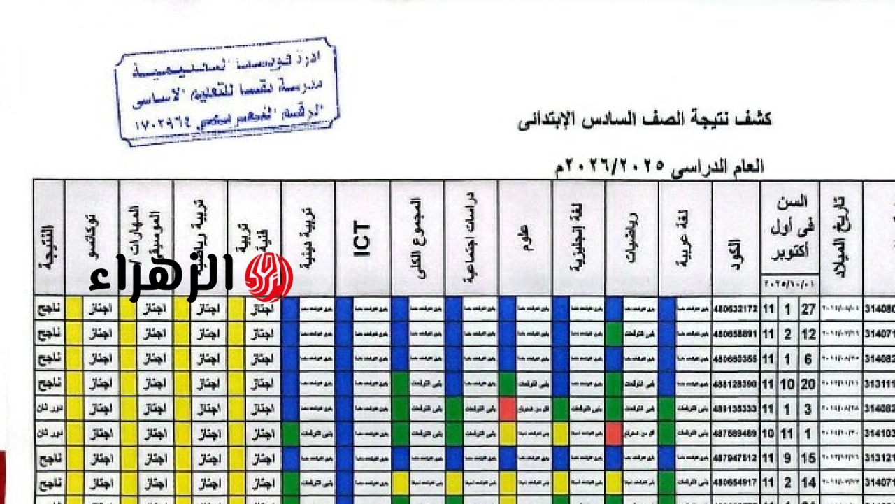 وزارة التربية والتعليم تعلن نتيجة الصف السادس الابتدائي بالرقم القومي عبر الموقع الرسمي