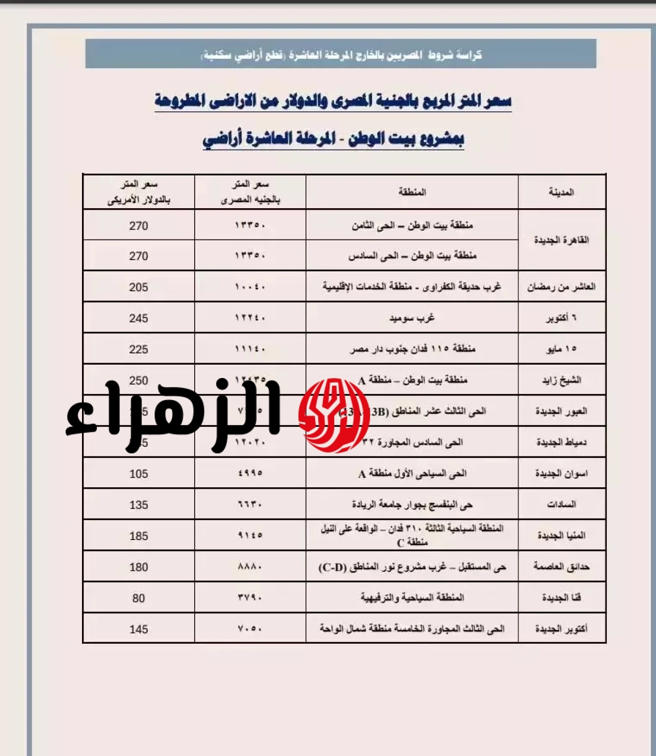 بأسعار جديدة .. الإسكان تعلن طرح أراضي بيت الوطن للمصريين بالخارج في 22 مدينة 7 2026 6 13 11 23 45 920