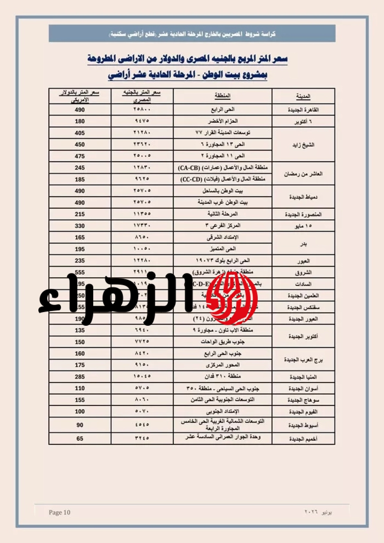بأسعار جديدة .. الإسكان تعلن طرح أراضي بيت الوطن للمصريين بالخارج في 22 مدينة 6 2026 6 13 11 24 4 46