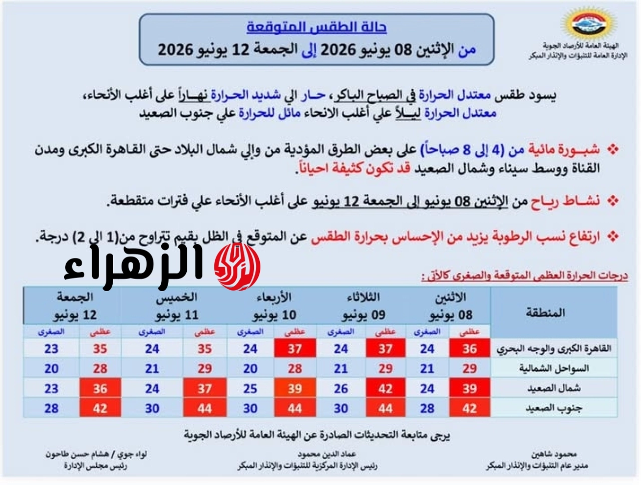 شديد الحرارة نهاراً والرطوبة تزيد الإحساس بالحر.. الأرصاد تعلن حالة الطقس من الإثنين للجمعة 6 715277614 1431637808994782 79396