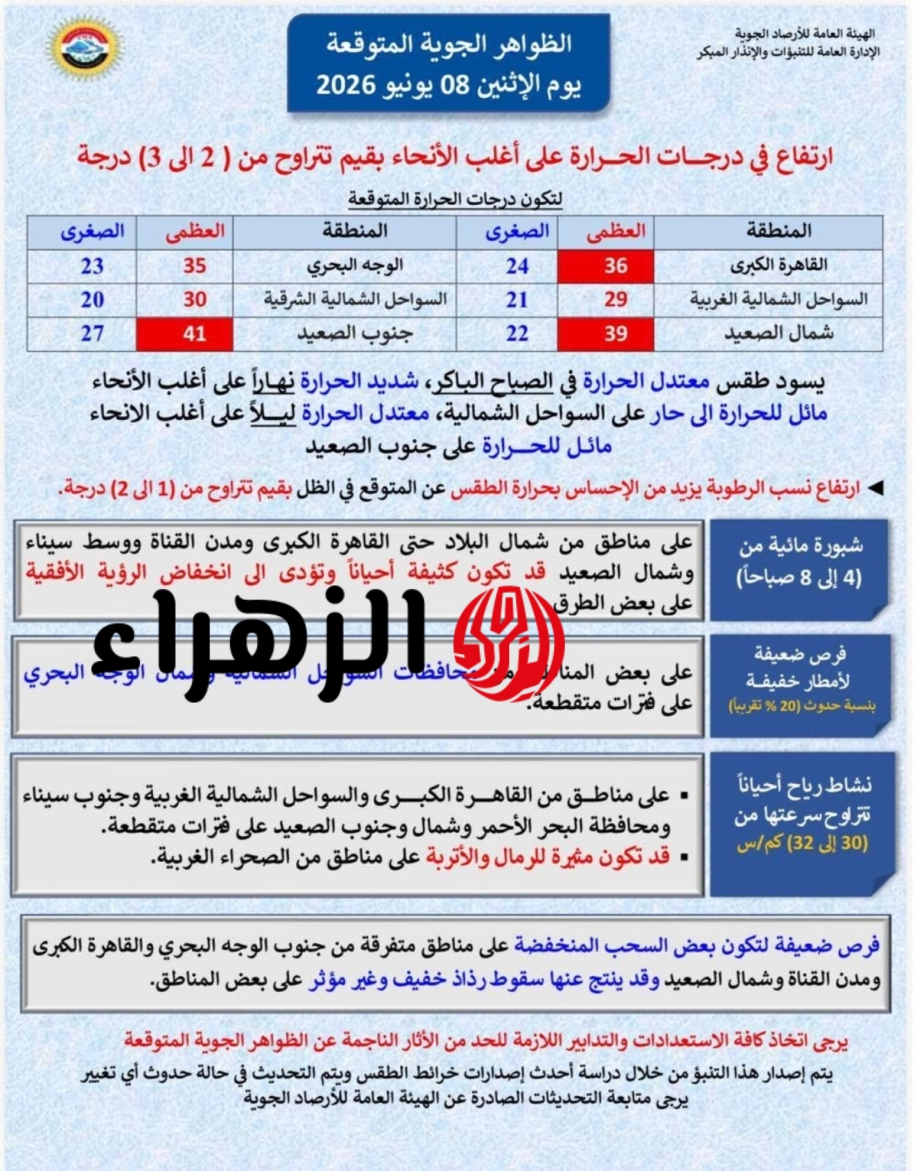 ارتفاع بدرجات الحرارة ورياح مثيرة للرمال.. الأرصاد تعلن تفاصيل طقس اليوم الإثنين 8 يونيو 6 715610473 1432461295579100 34426