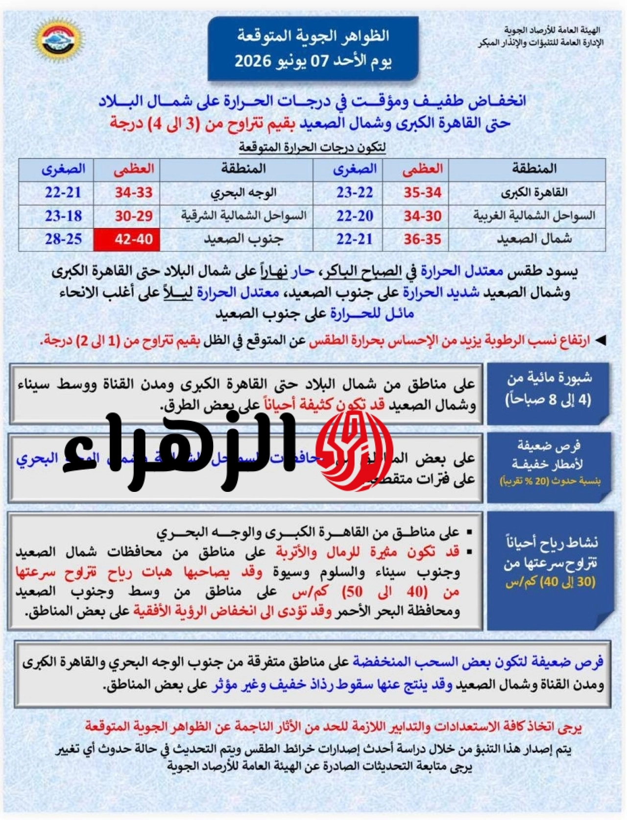انخفاض من 3 إلى 4 درجات.. الأرصاد تعلن تفاصيل حالة الطقس والظواهر الجوية اليوم الأحد 7 يونيو 6 717008859 1431636555661574 91770