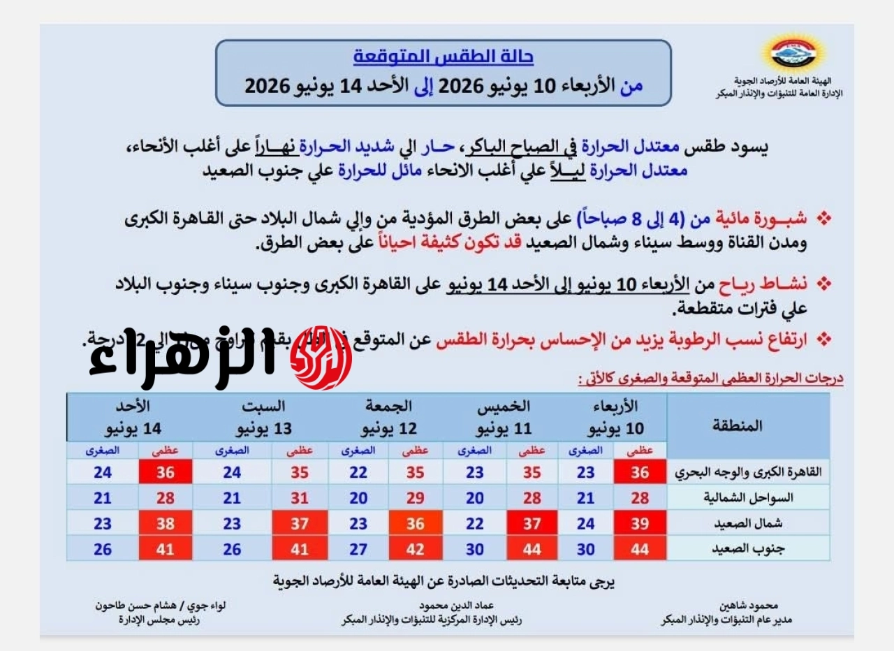 شديد الحرارة نهاراً .. الأرصاد تعلن تفاصيل حالة الطقس من الأربعاء إلى الأحد 6 718175162 1433396422152254 11040