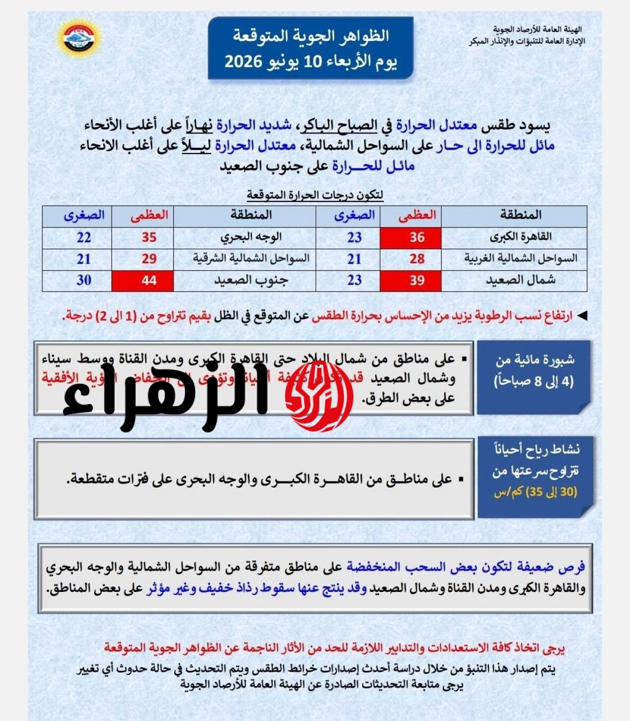 الأرصاد تعلن حالة الطقس ودرجات الحرارة اليوم الأربعاء و"الصحة" توجه 3 نصائح عاجلة 6 719126511 1434286945396535 51000