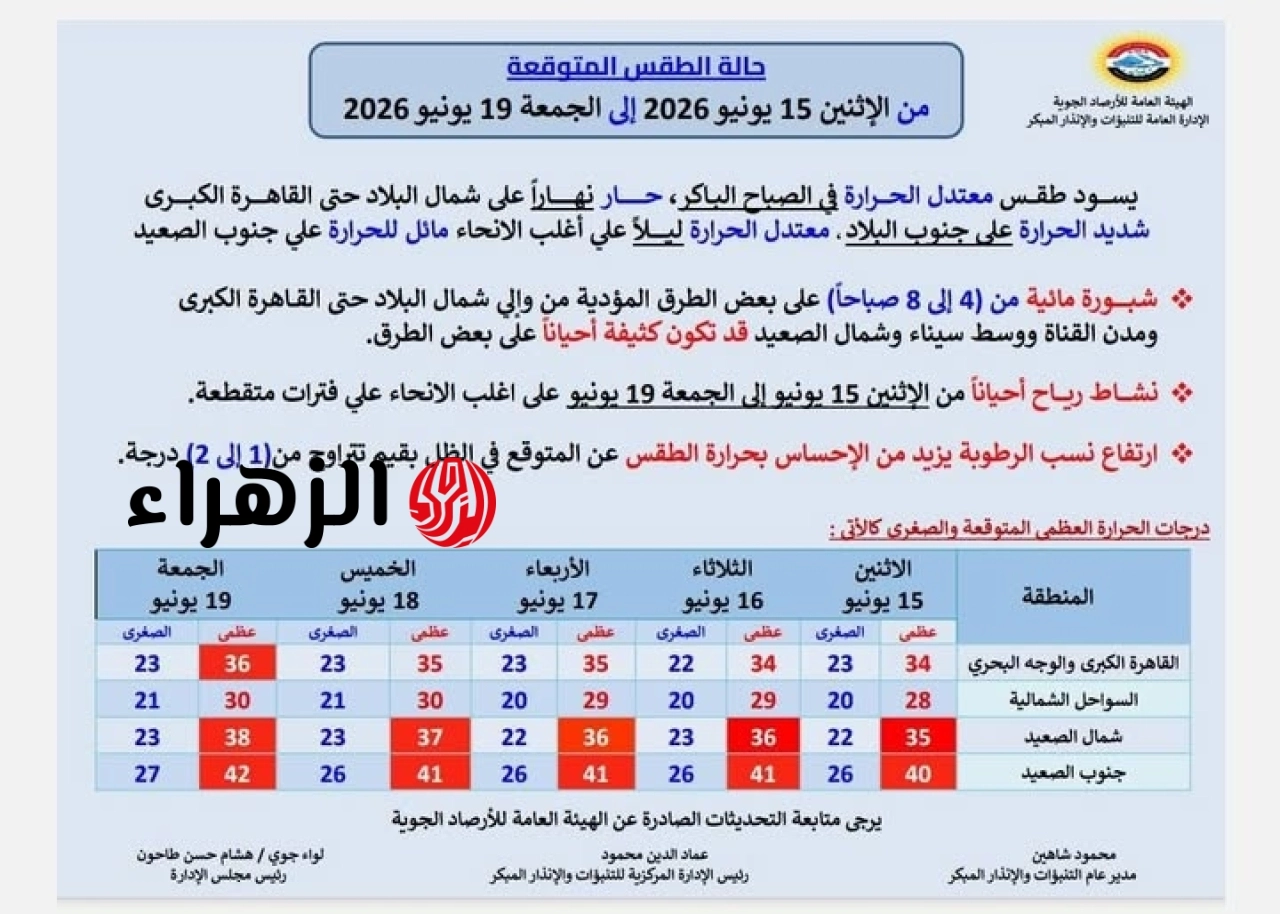 الأرصاد تعلن حالة الطقس المتوقعة حتى الجمعة وتكشف موعد ذروة الارتفاع في درجات الحرارة 6 723126310 1437869548371608 29656