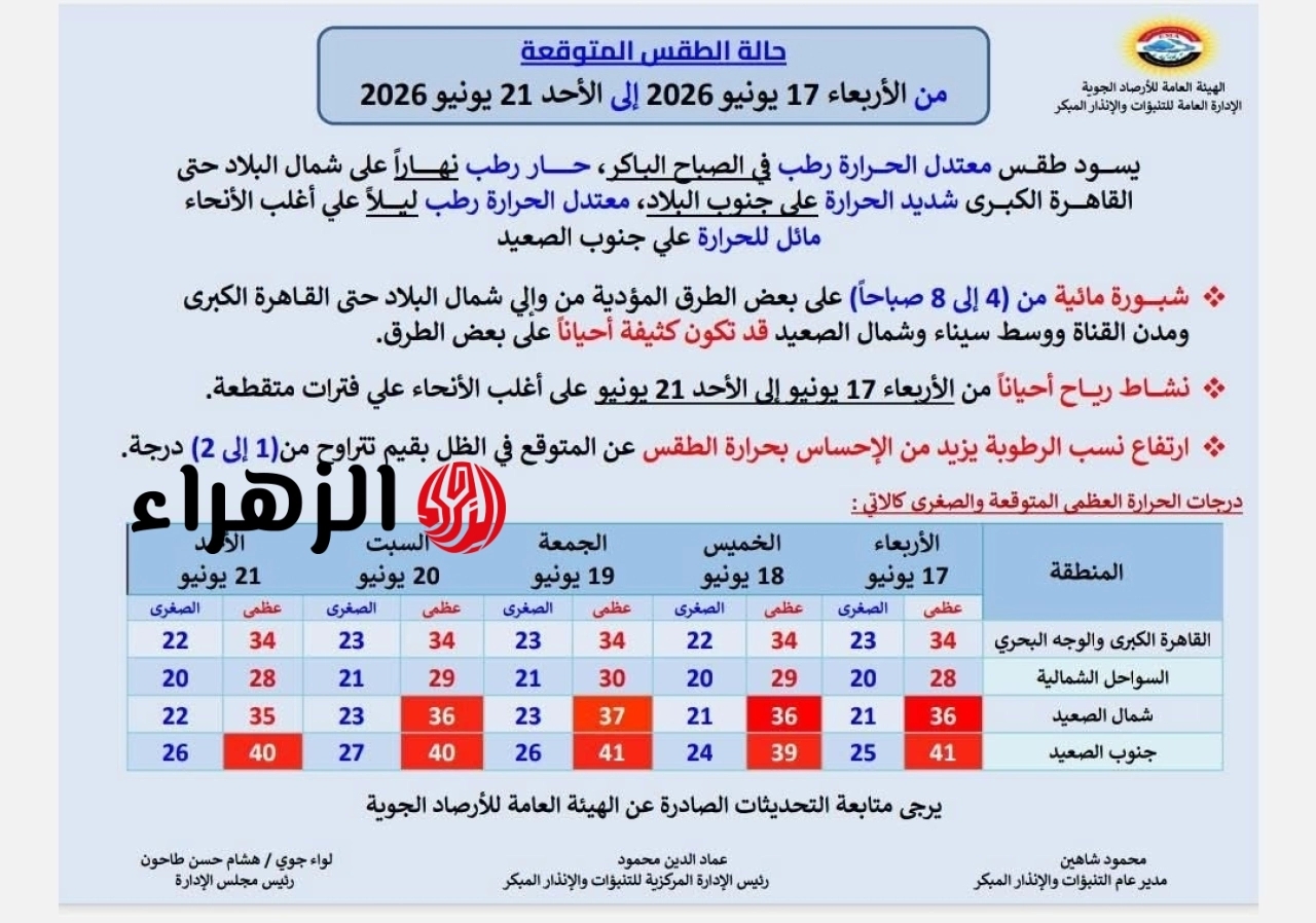 الأرصاد تعلن حالة الطقس المتوقعة حتى الأحد 21 يونيو 2026 وتحذر من الشبورة الكثيفة 6 724194739 1439609664864263 67151